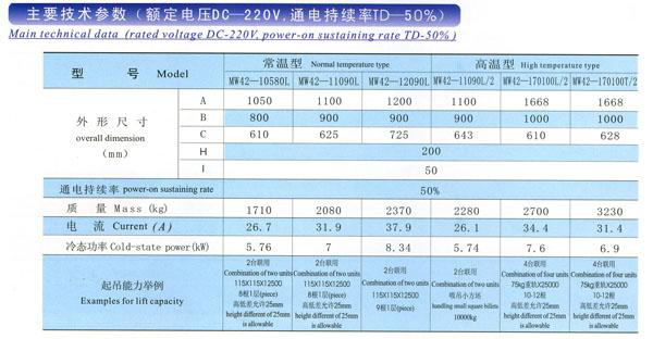 岳陽科能電磁設備有限公司,岳陽科能電磁設備,科能電磁設備,電磁攪拌設備,起重電磁鐵,除鐵器,電纜卷筒,整流控制設備,起重電磁鐵哪家好